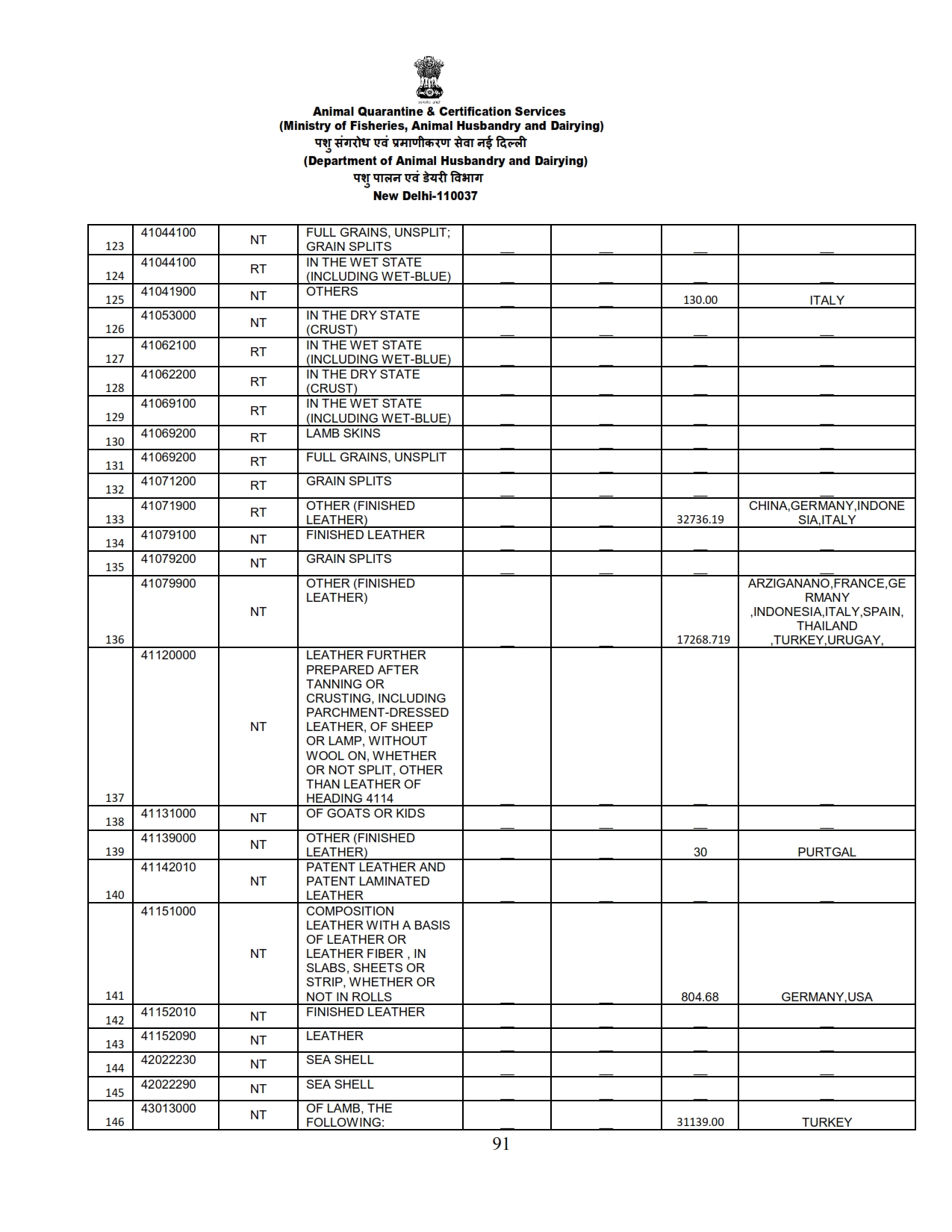Annual Report 2022-23_091 images
